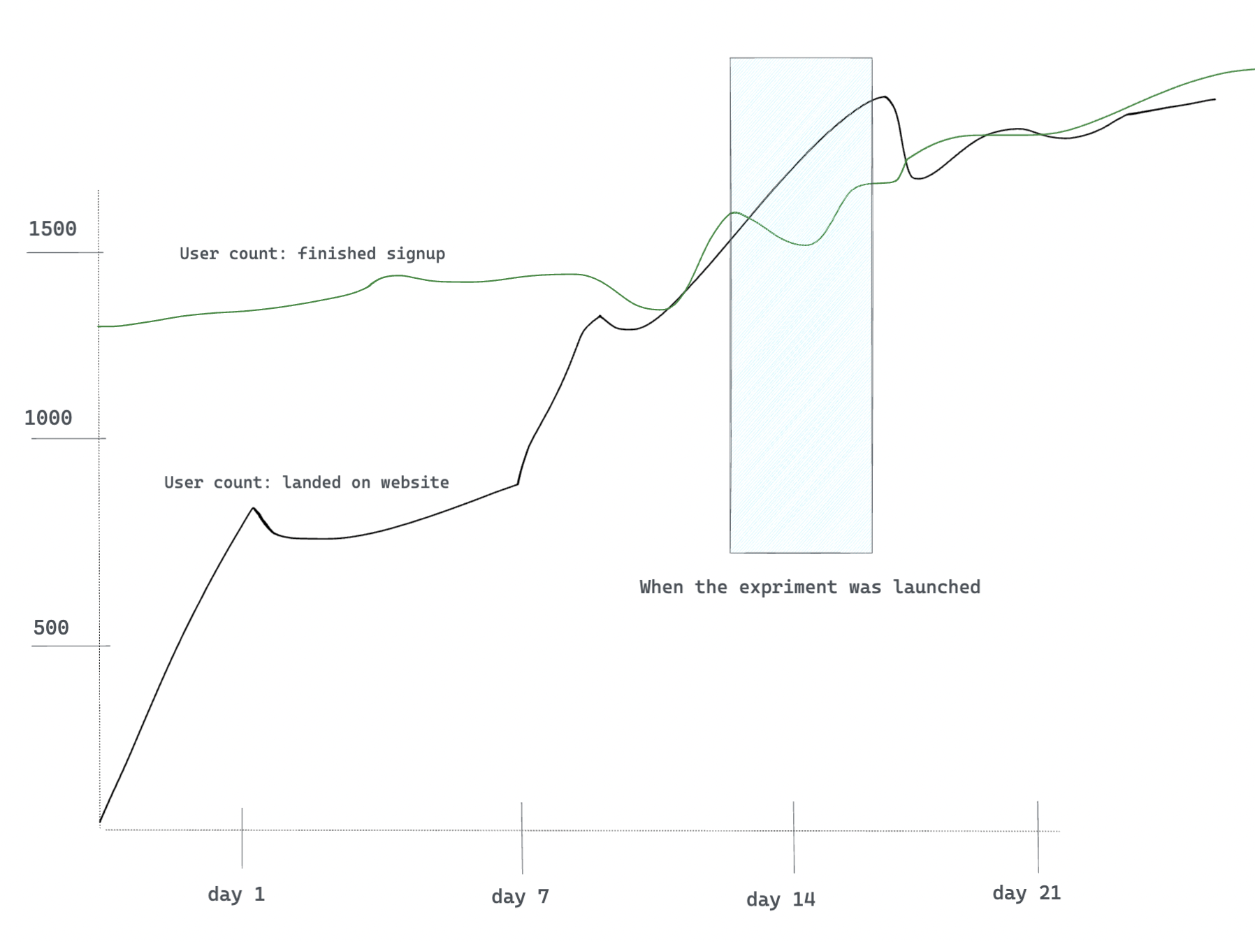 Metrics Graph